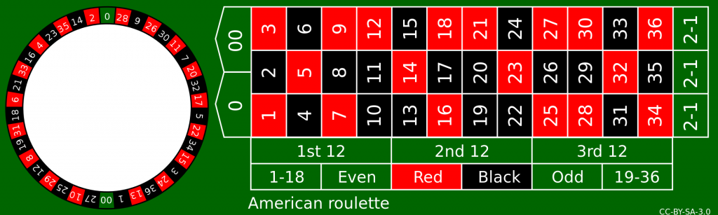 American Roulette