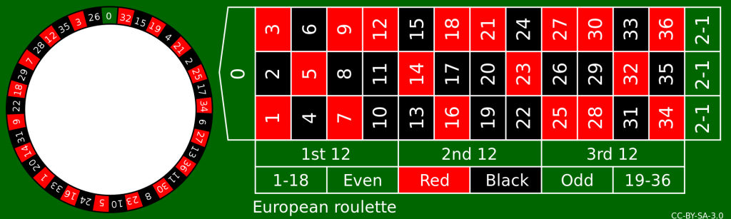 European Roulette